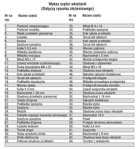 DEDRA Części zamienne do DED7845